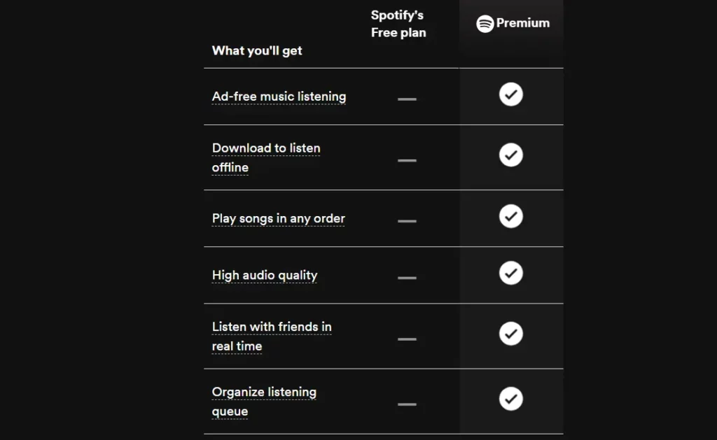 Spotify premium; why I have Spotify Premium without paying