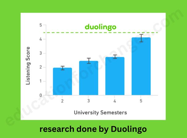 Can Duolingo Make You Fluent? (My Personal Experience)