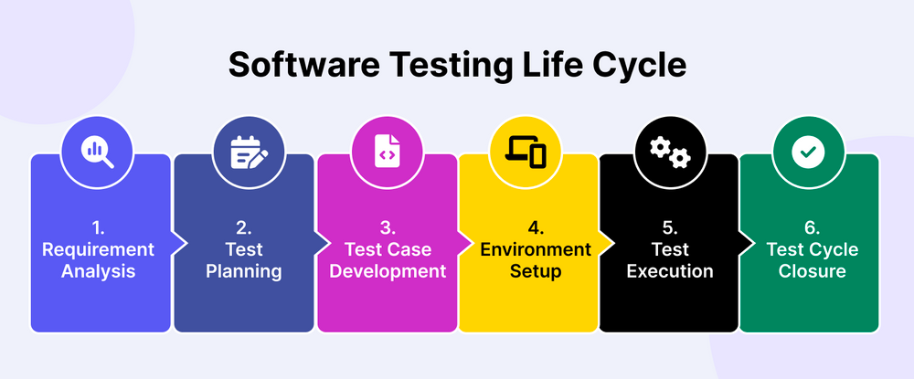 A Guide to Setting Up Automated Testing Tools: No-Code, Low-Code, and Advanced Coding Options