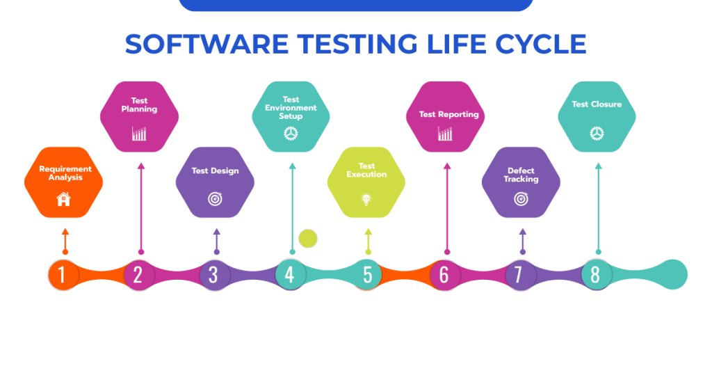 A Guide to Setting Up Automated Testing Tools: No-Code, Low-Code, and Advanced Coding Options